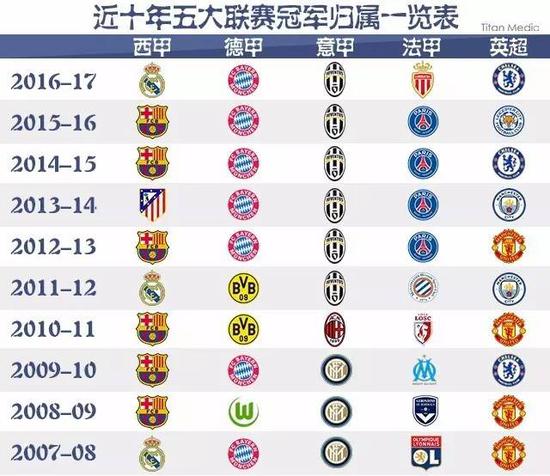 在英超第